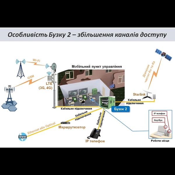 Бузок 2 бокс відкритого зв'язку 99-00017970 фото